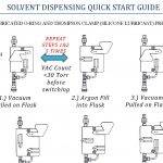 Solvent Dispensing Quick Guide